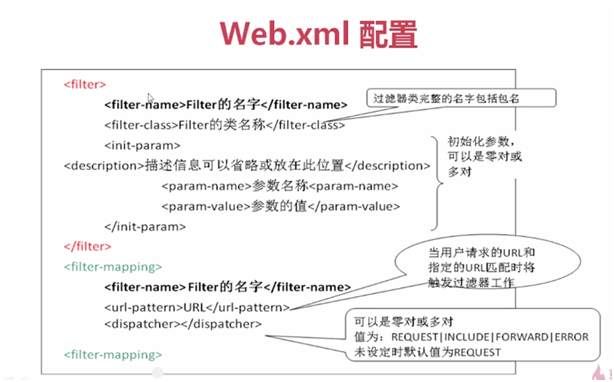 聊聊java过滤器是怎样使用的?_ 图片描述