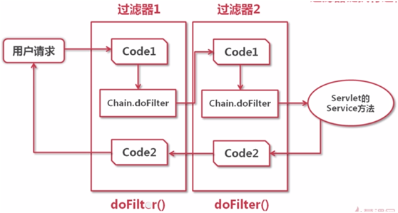 聊聊java过滤器是怎样使用的?_ 图片描述