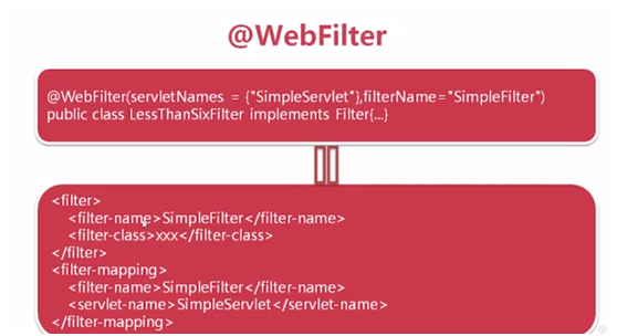 聊聊java过滤器是怎样使用的?_ 图片描述