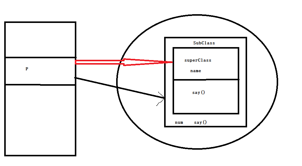 Java入门基础之方法的多态特性_ 图片描述