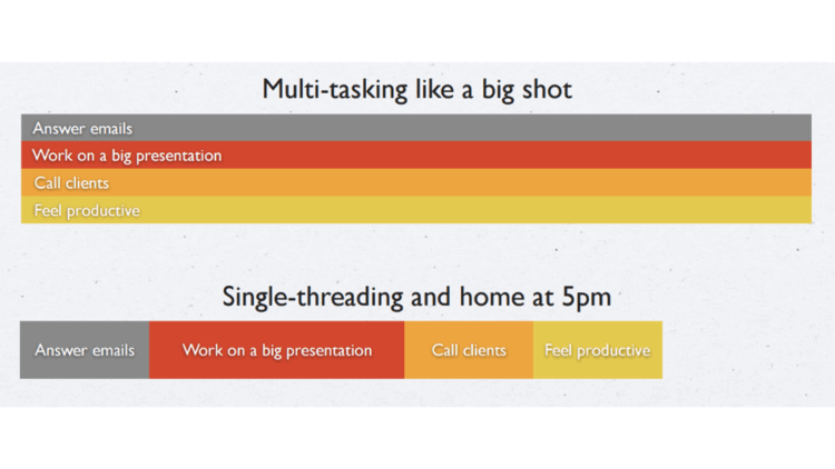 时间管理的七句话(建议收藏)_ 图片描述