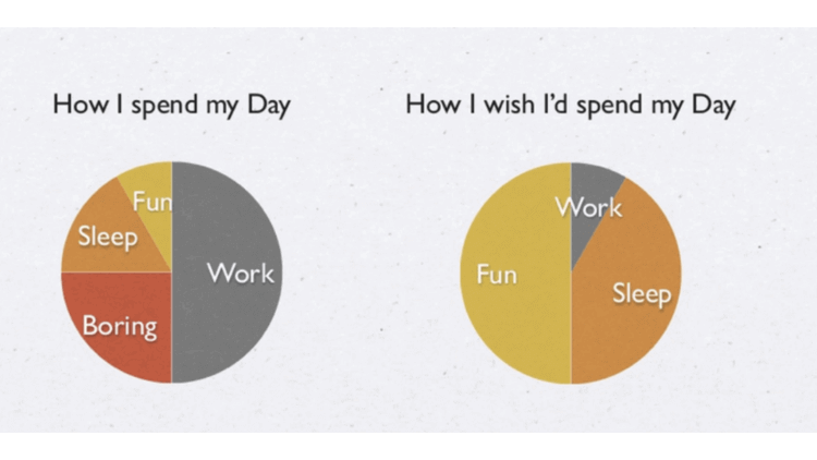 时间管理的七句话(建议收藏)_ 图片描述