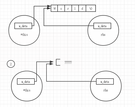 漫谈C++:良好的编程习惯与编程要点_ 图片描述