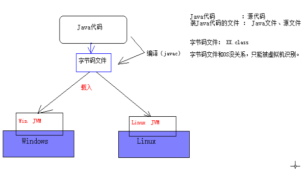 Java基础之走进JAVA!_ 图片描述