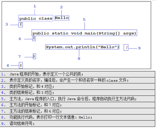 Java基础之走进JAVA!_ 图片描述