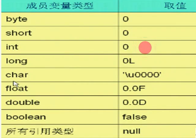 java成员变量与局部变量(隐藏的陷阱不少)_ 图片描述
