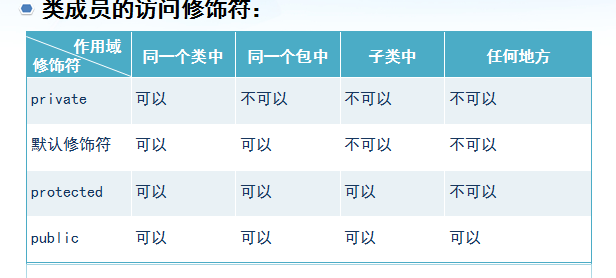 java成员变量与局部变量(隐藏的陷阱不少)_ 图片描述
