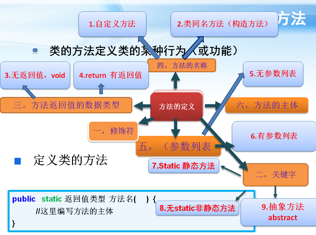 Java类的方法总结(目前网上最完整10种方法总结梳理)_ 图片描述