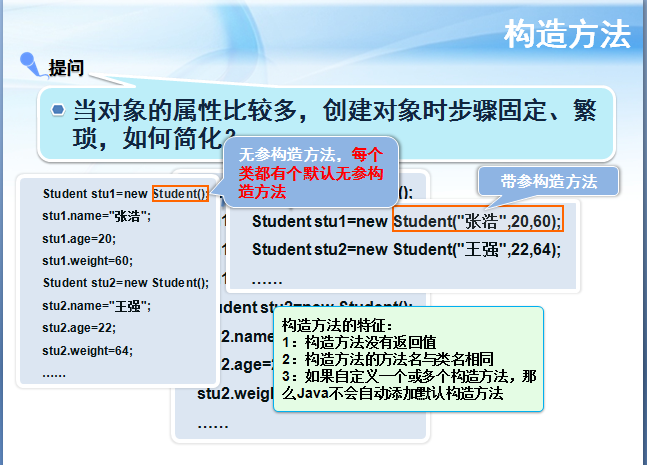 Java类的方法总结(目前网上最完整10种方法总结梳理)_ 图片描述