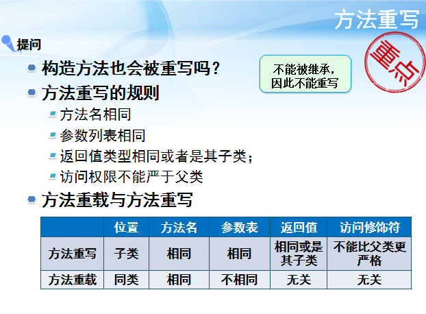 Java类的方法总结(目前网上最完整10种方法总结梳理)_ 图片描述
