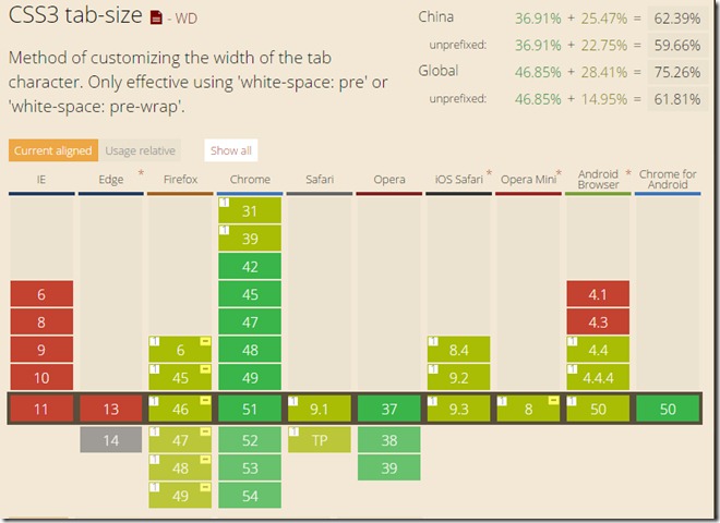 聊一聊HTML<pre>标签_ 图片描述