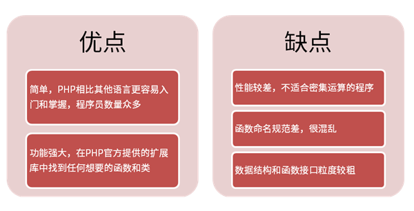 PHP并发IO编程之路(深度长文)_ 图片描述