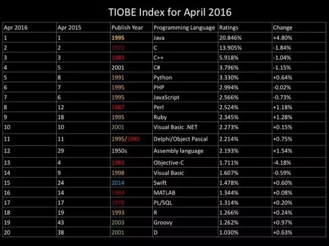 从Android到SwiftiOS开发:语言与框架对比_ 图片描述