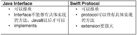 从Android到SwiftiOS开发:语言与框架对比_ 图片描述