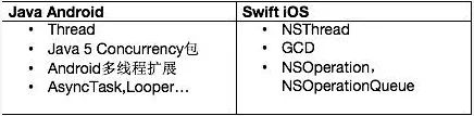 从Android到SwiftiOS开发:语言与框架对比_ 图片描述