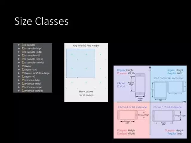 从Android到SwiftiOS开发:语言与框架对比_ 图片描述