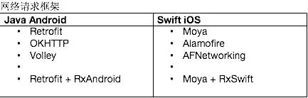 从Android到SwiftiOS开发:语言与框架对比_ 图片描述