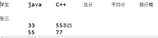 Java学生成绩管理(数组,嵌套循环,冒泡排序,表格输出四块知识点融合)_ 图片描述