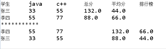 Java学生成绩管理(数组,嵌套循环,冒泡排序,表格输出四块知识点融合)_ 图片描述