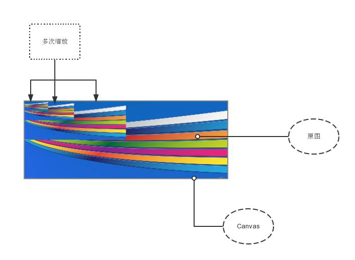 HTML5Canvas处理头像上传_ 图片描述