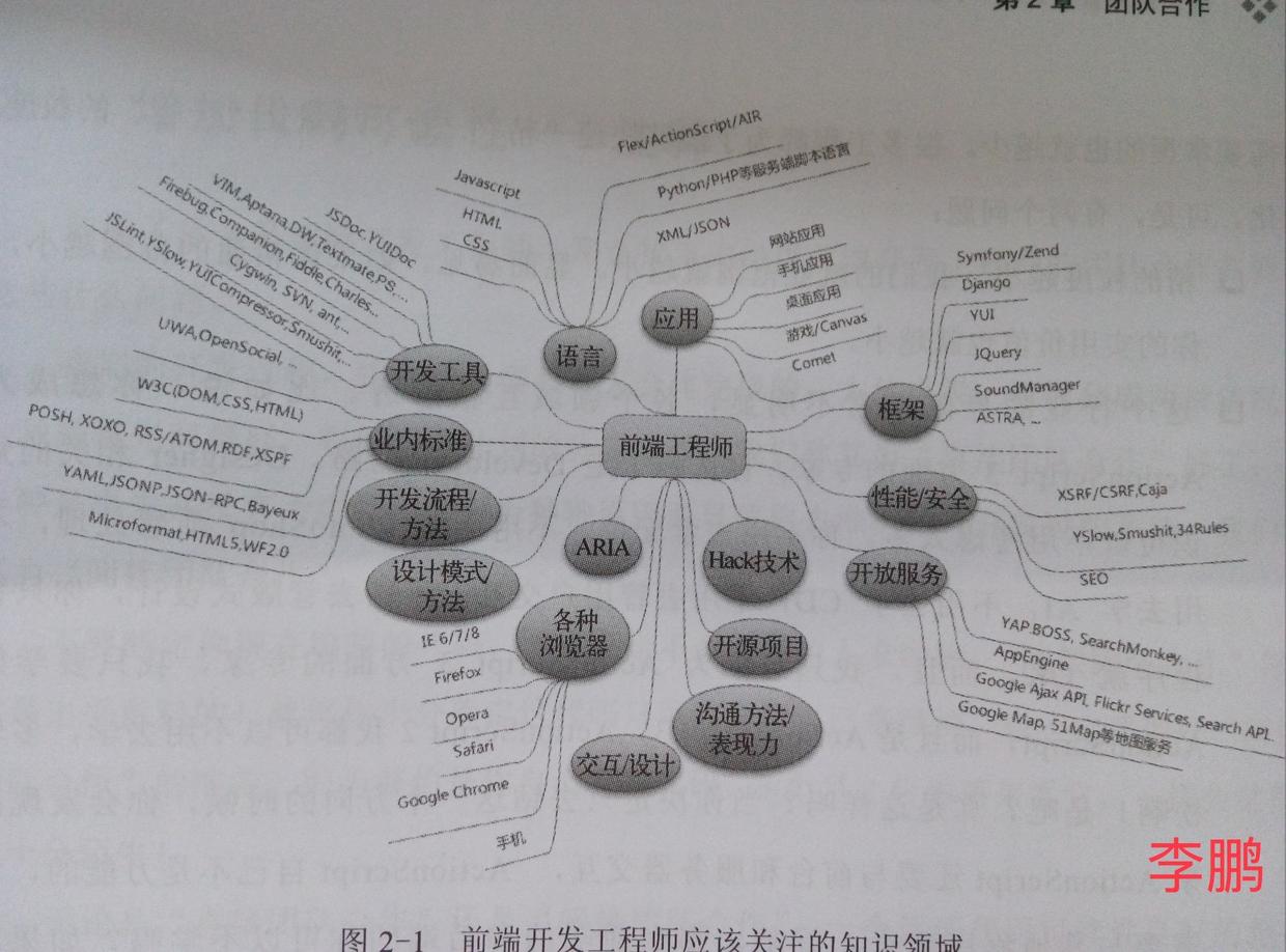 如何编写高质量的HTML代码_ 图片描述