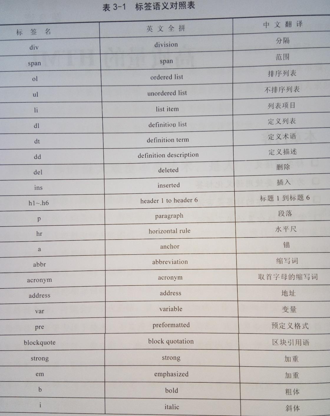 如何编写高质量的HTML代码_ 图片描述