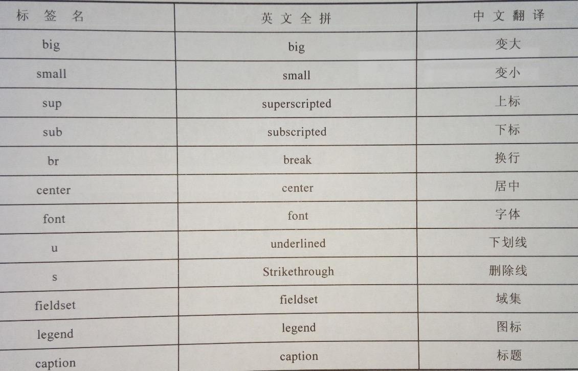 如何编写高质量的HTML代码_ 图片描述