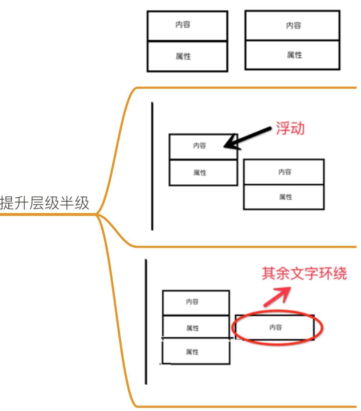 如何编写高质量的HTML代码_ 图片描述