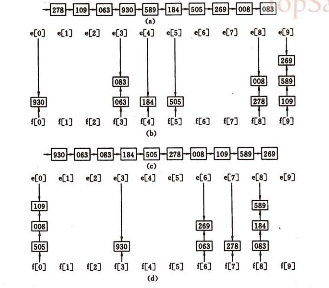 面试中的排序算法总结_ 图片描述