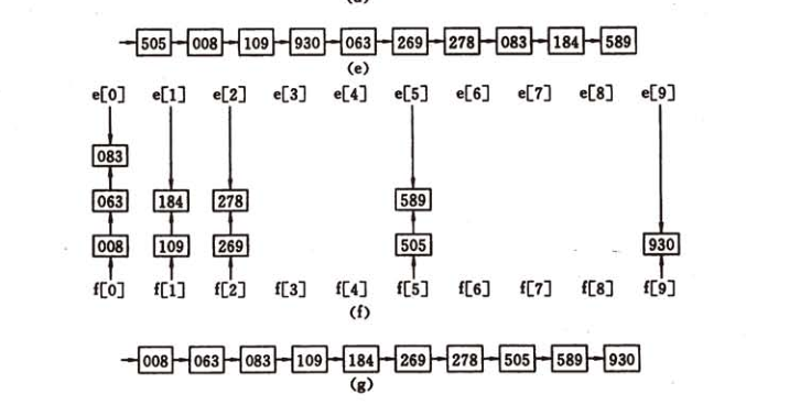 面试中的排序算法总结_ 图片描述