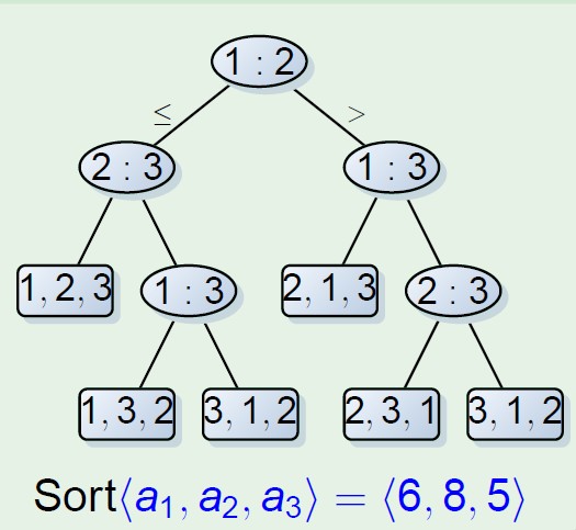 面试中的排序算法总结_ 图片描述