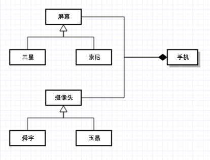 戏说设计模式-小米VS华为-工厂模式_抽象工厂模式_ 图片描述