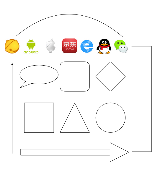 适合程序员的画图技法_ 图片描述