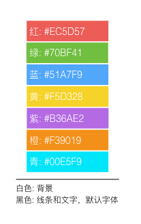 适合程序员的画图技法_ 图片描述