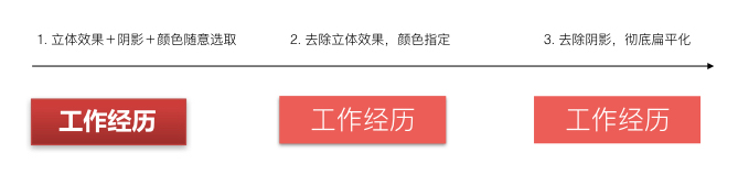 适合程序员的画图技法_ 图片描述