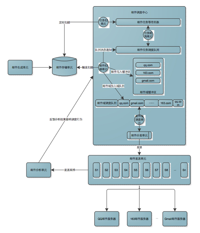 适合程序员的画图技法_ 图片描述