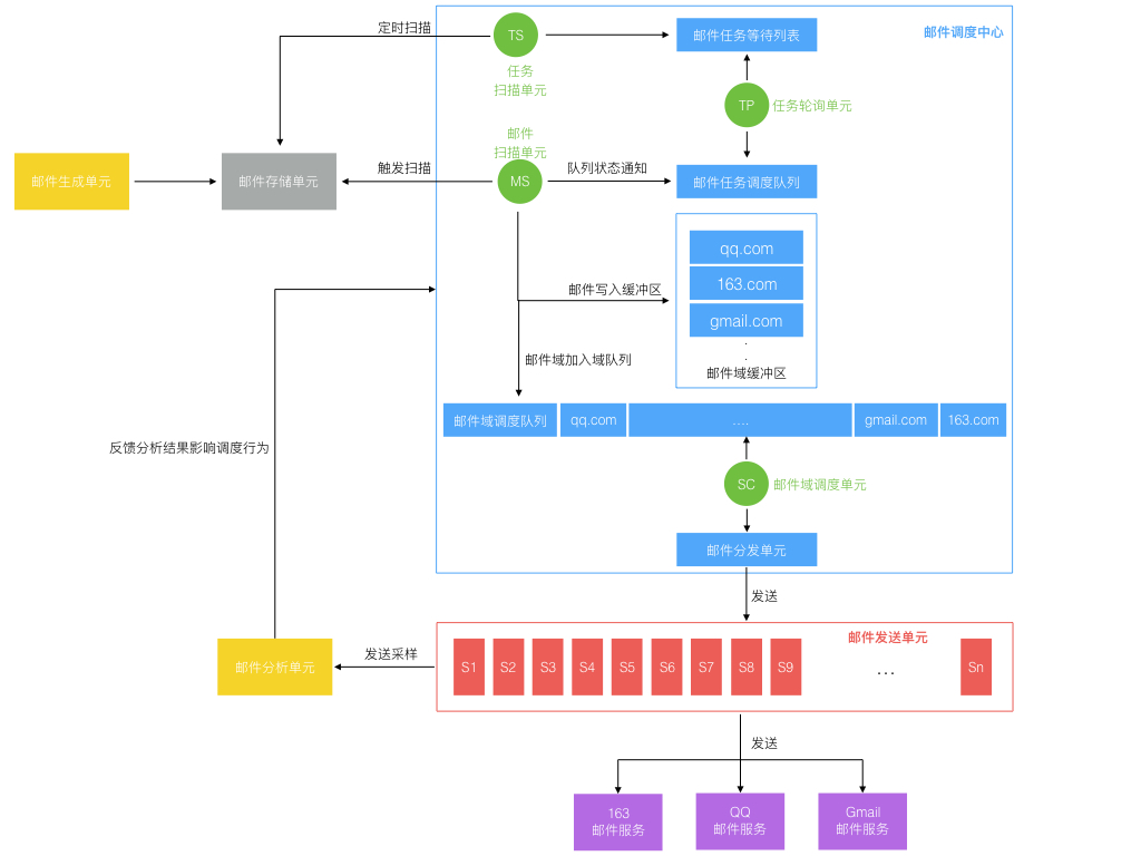 适合程序员的画图技法_ 图片描述