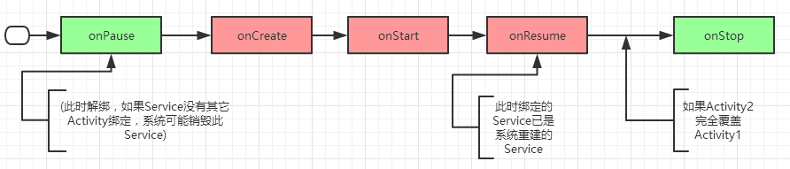 实现Activity和Service通信的几种方案_ 图片描述