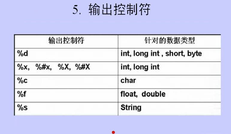 令人伤透脑筋的java输出控制符到底怎么用!_ 图片描述