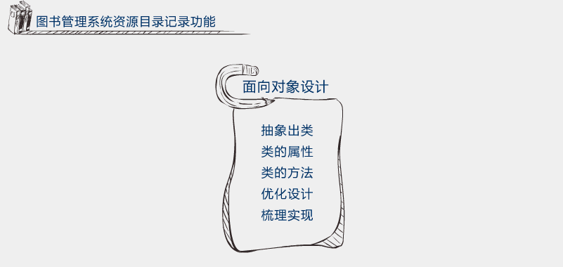 北大青鸟租车系统(六步骤,带来些微不同的思路。可以和答答系统对照着看)_ 图片描述