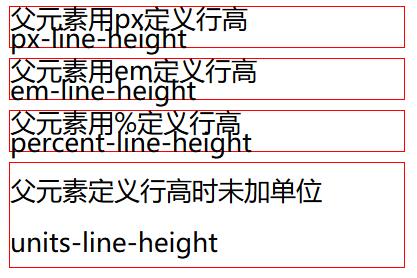 css中父元素定义行高的单位px,em,%以及不带单位对子元素文本显示的影响_ 父元素定义行高时使用不同高度对子元素文本显示效果的影响