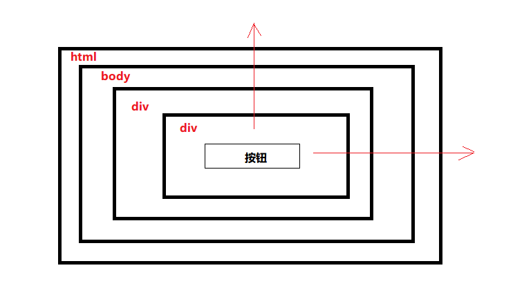 JavaScript的事件探秘_ 图片描述