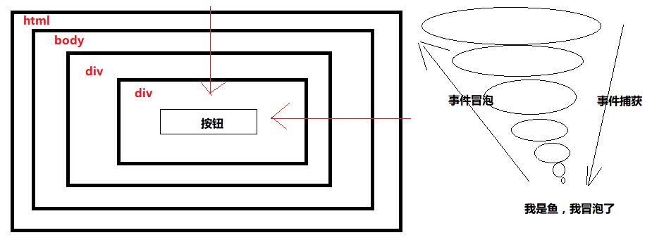 JavaScript的事件探秘_ 图片描述