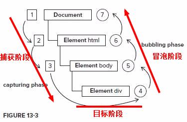 JavaScript的事件探秘_ 图片描述