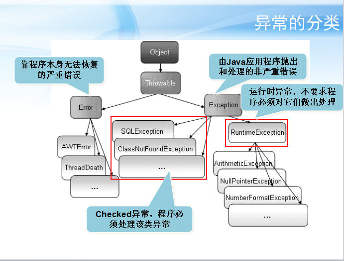 java异常的简单理解(十分钟理解异常)_ 图片描述
