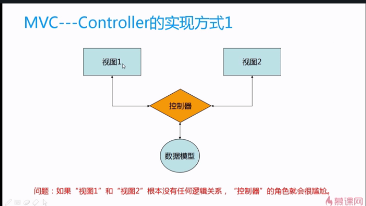 AngularJS学习——MVC_ 图片描述