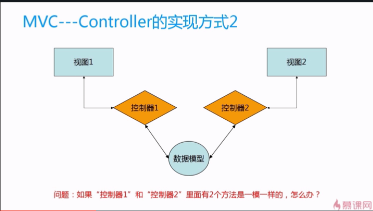 AngularJS学习——MVC_ 图片描述