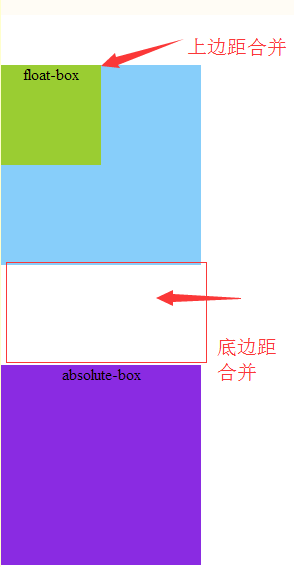 CSS学习笔记——深入理解BFC_ 图片描述