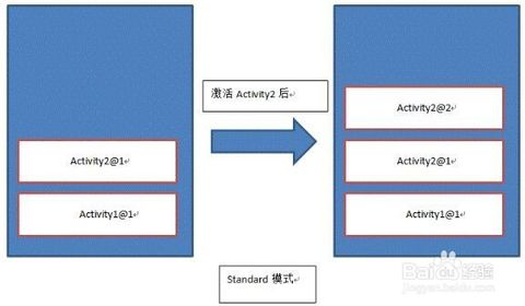 关于安卓的四种启动模式_ 图片描述