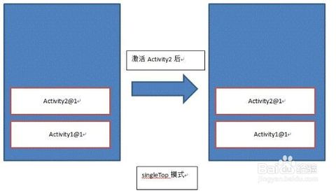 关于安卓的四种启动模式_ 图片描述